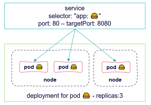 Kubernetes Basics